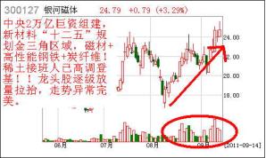 温总钦点稀土接班人，2万亿组建新材料产业链金三角