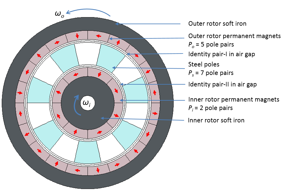 Coaxial magnetic gear 用 COMSOL Multiphysics 模拟磁齿轮