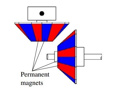 磁性齿轮如何工作？